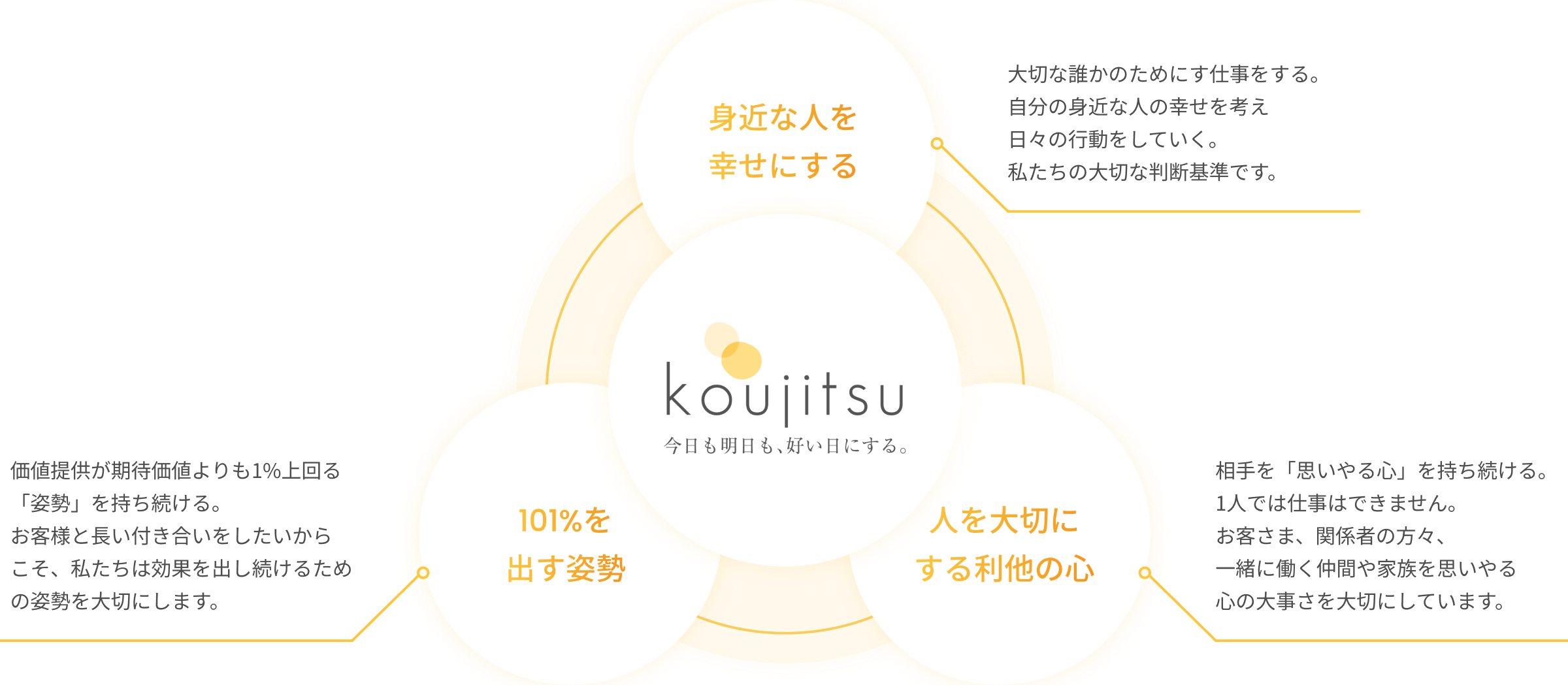 企業文化