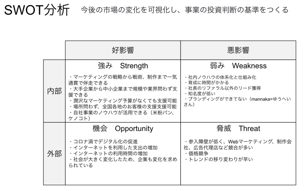 SWOT分析