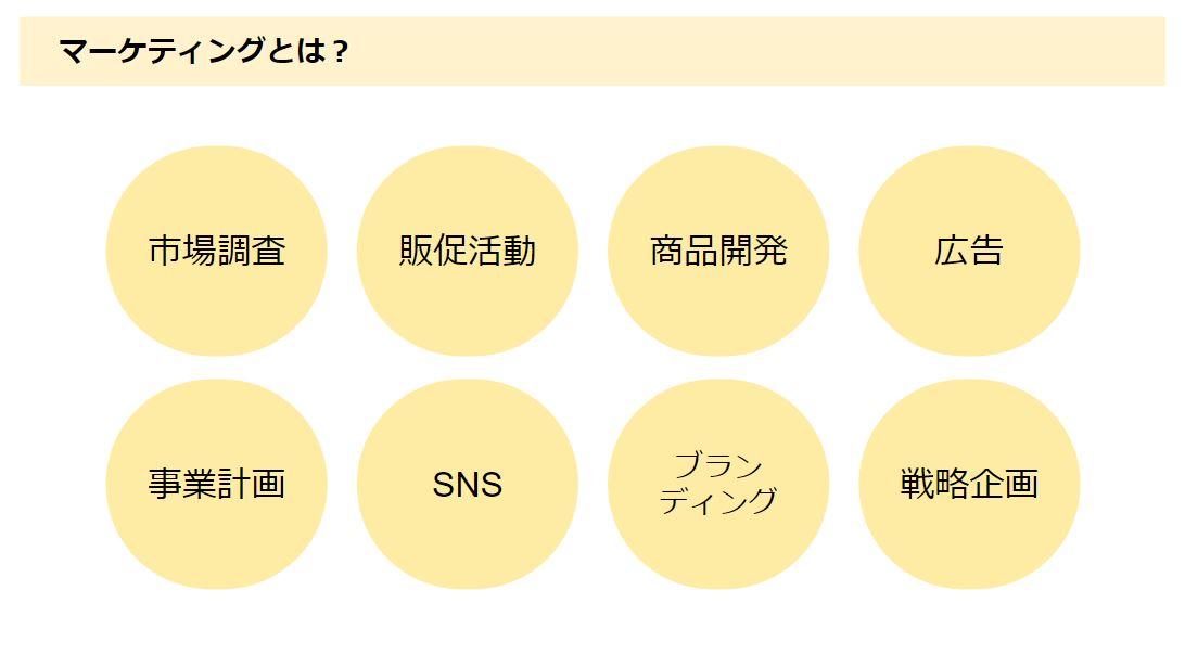 マーケティング戦略 フレームワーク