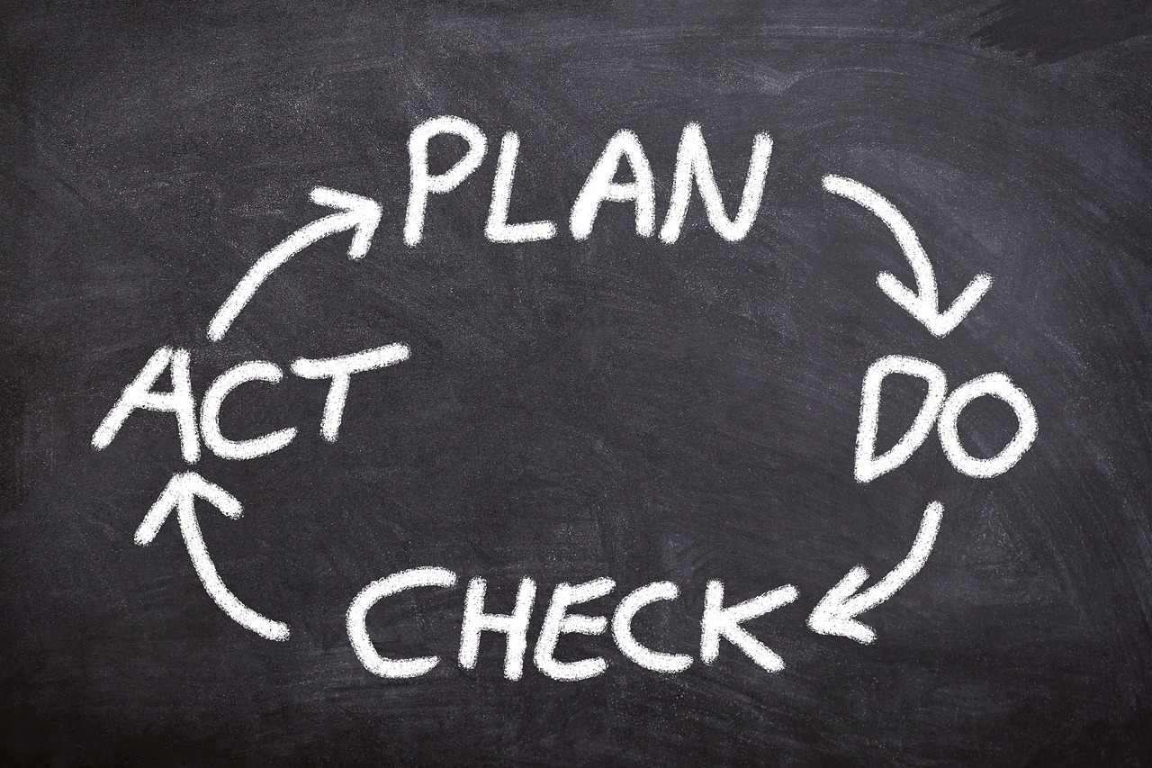 Key points for successful business plan creation