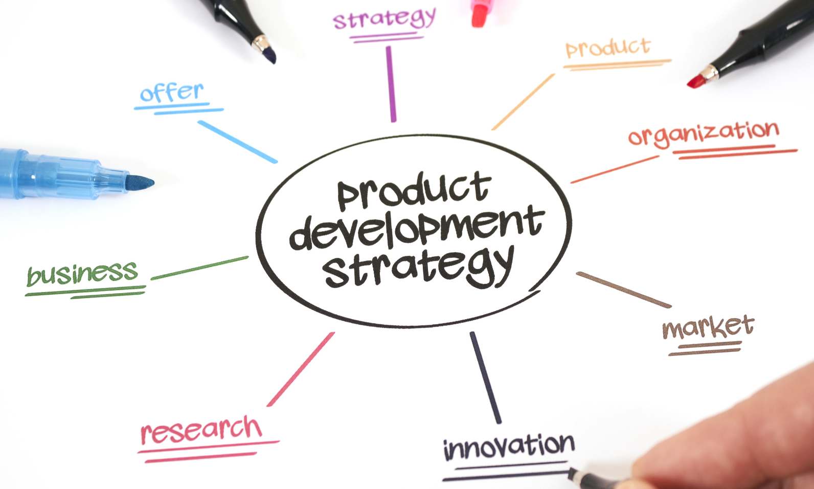How to develop products definition