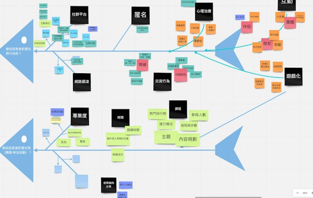 制作前に決める検索意図とサイト構成